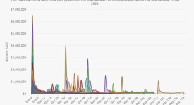 SWC vs ICECOLD电竞盛宴：MESA Pro系列赛精彩战术对决回顾